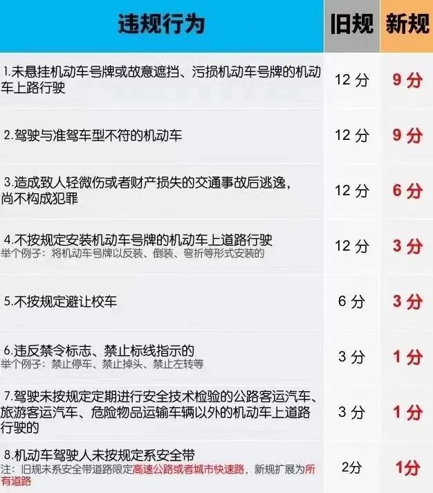 交管12123app扣分打折交警回应辛集人该知道