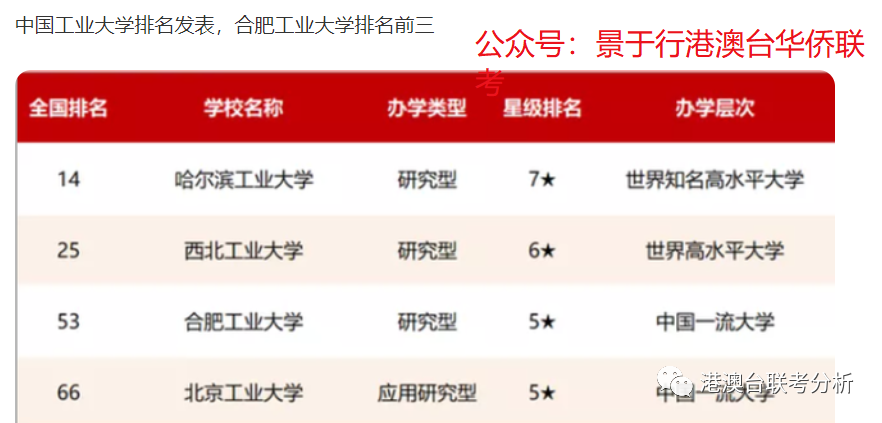 但其實當下合工大的計算機是目前非常強的專業!