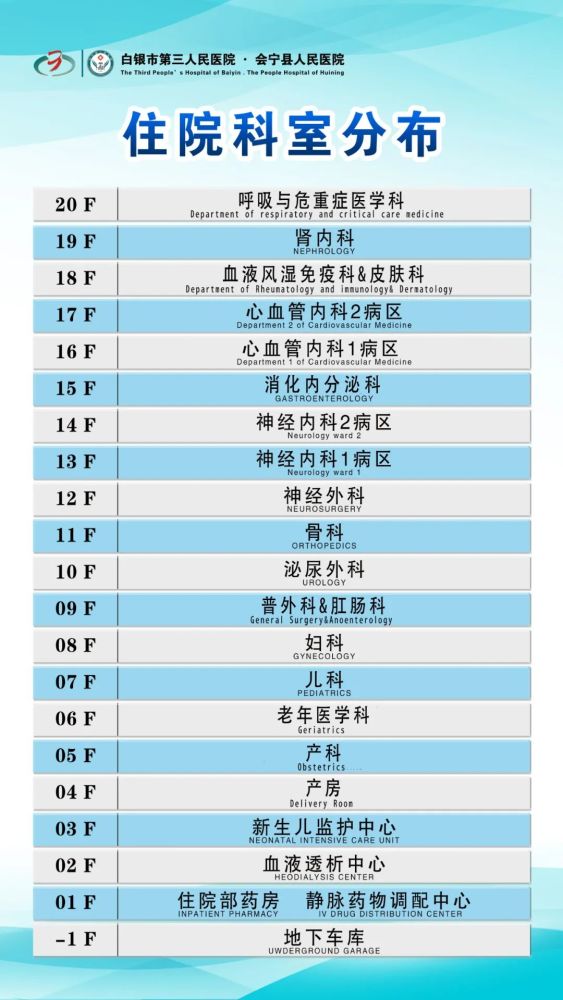 住院部樓層分佈圖醫院導視圖腫瘤科搬遷至二期2號樓4樓北側06呼吸與