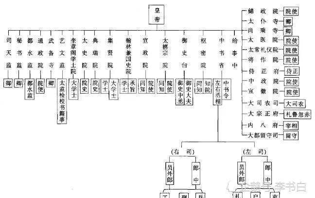 宋金明清都以儒治国为什么元朝不推崇儒家那套呢