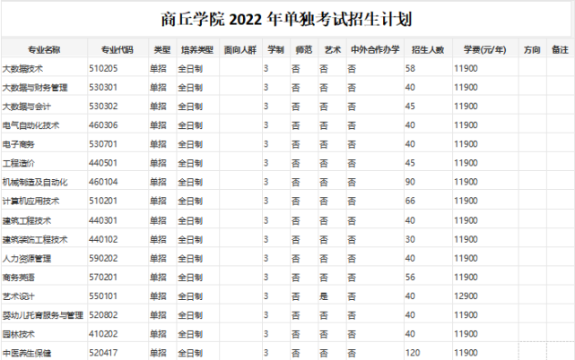 注意河南高職單招志願填報將於3月24日開始部分院校招生計劃公佈