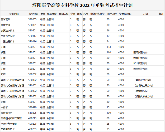 注意河南高職單招志願填報將於3月24日開始部分院校招生計劃公佈