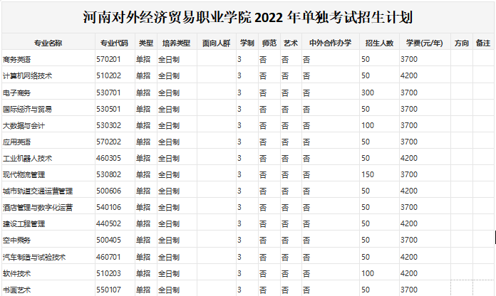 掃一掃查看招生章程職業學院河南對外經濟貿易掃一掃查看招生章程鄭州