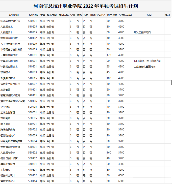 注意河南高職單招志願填報將於3月24日開始部分院校招生計劃公佈