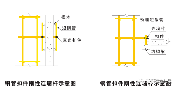 建筑工程外脚手架搭设标准全面图解《建筑工程外脚手架搭设内标准》
