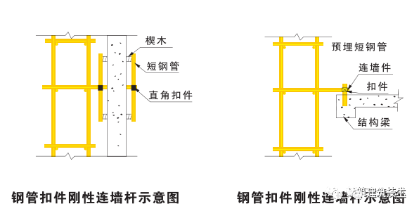 建築工程外腳手架搭設標準全面圖解《建築工程外腳手架搭設內標準》