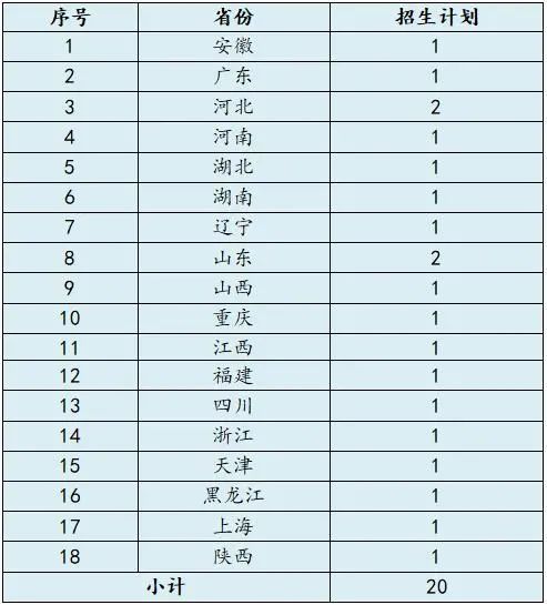 學位:藝術學學士修業年限:四年培養目標:旨在培養語言表達能力較強