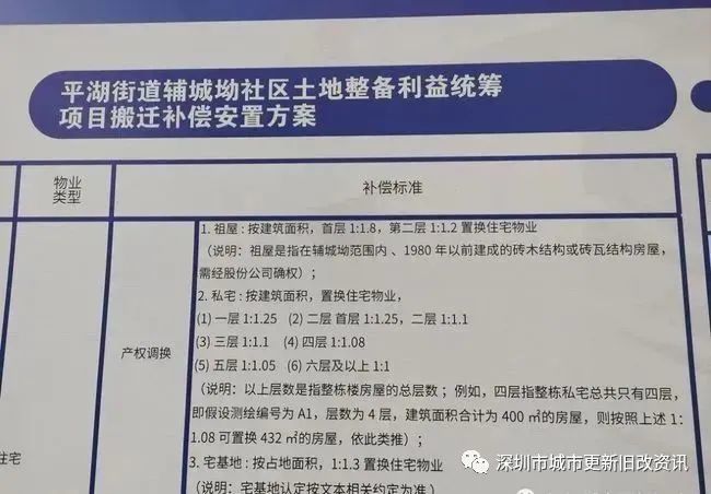 深圳農民房遇上拆遷各大開發商拆遷是怎麼樣賠償的明細賠償標準