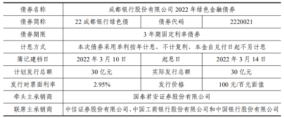 A2无人机发行12年绿色债飙升首台