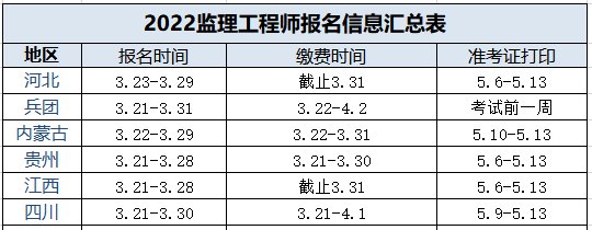 注册计量师 报名时间_注册计量师报名时间_2024年国家注册监理工程师报名