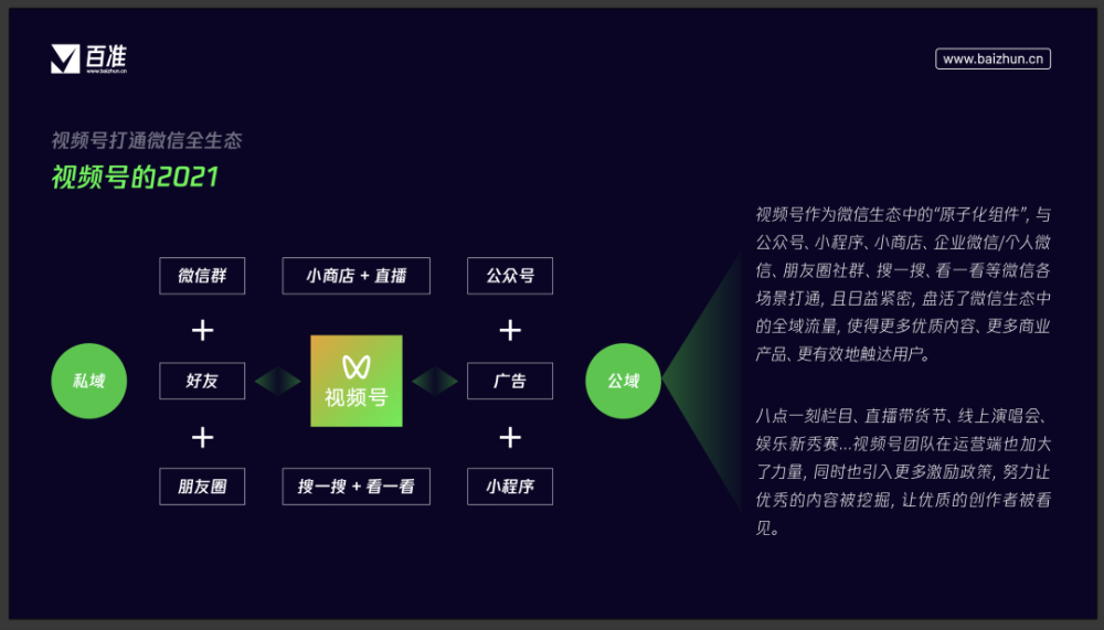 5个维度读懂2022视频号占领优势生态位