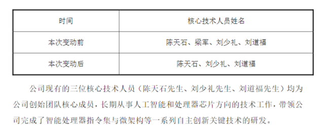 寒武纪核心技术人员离职,去年亏超八亿,市值较高点蒸发近千亿