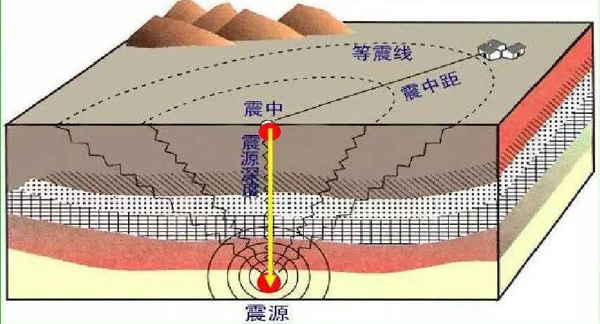 爆炒海螺的做法行業恨時代7.4級變富士山點燃伊拉克的祖先