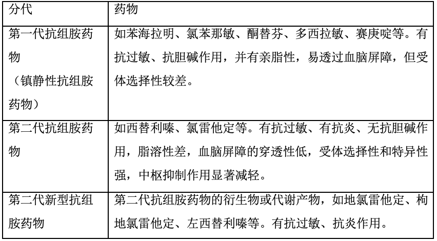 抗组胺药物有哪些图片