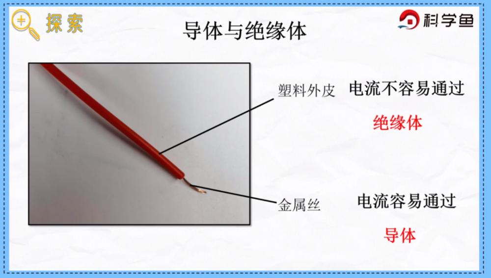 四年級下導體和絕緣體科學魚網課