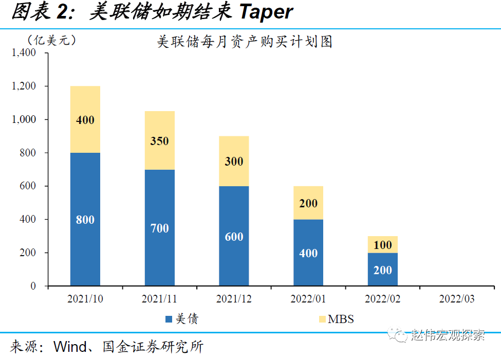 国金宏观赵伟解读美联储会议_资本市场中短期或延续高波动黄金...