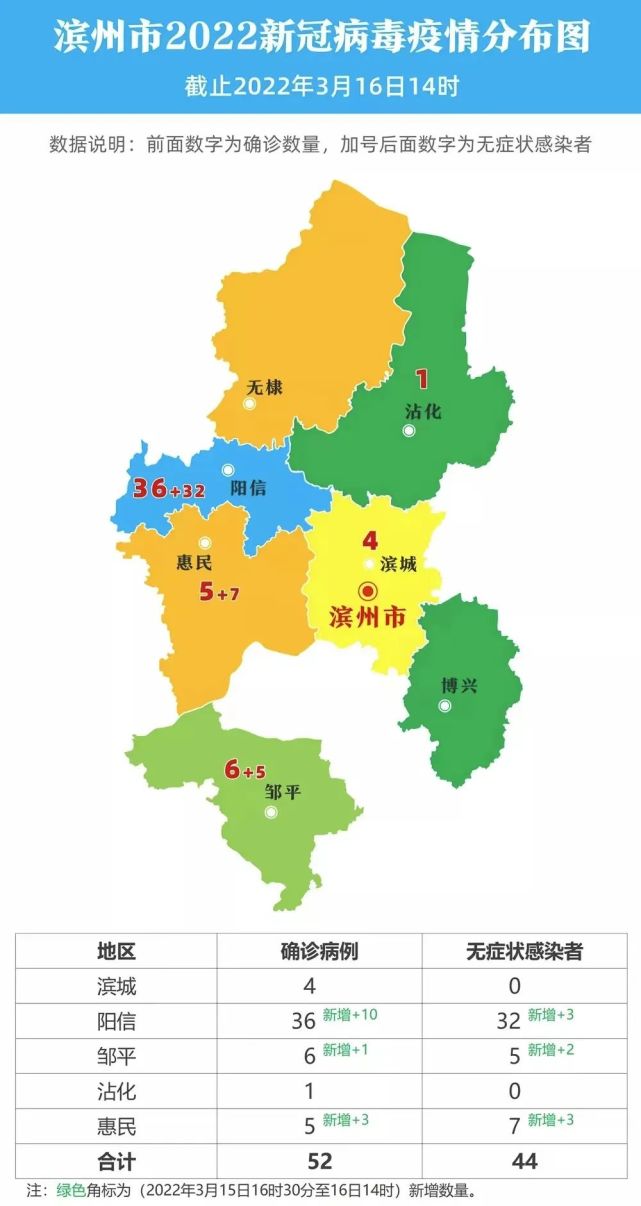 2022年3月16日滨州市卫生健康委员会请广大市民继续自觉遵守疫情防控