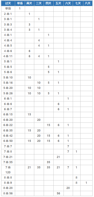 竞彩容错表图片