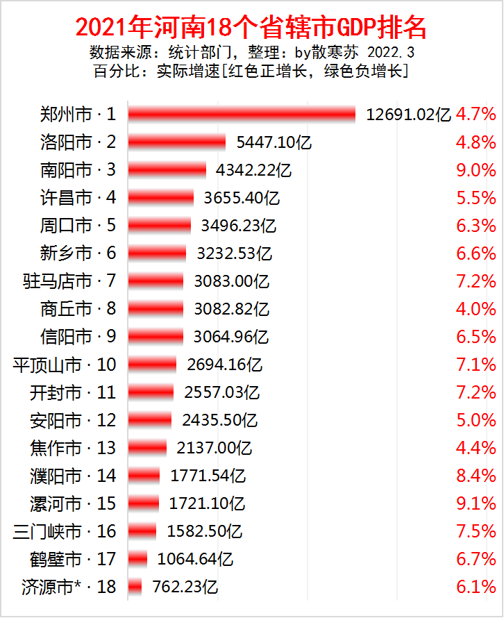 商丘gdp2020增长_2016-2020年商丘市地区生产总值、产业结构及人均GDP统计