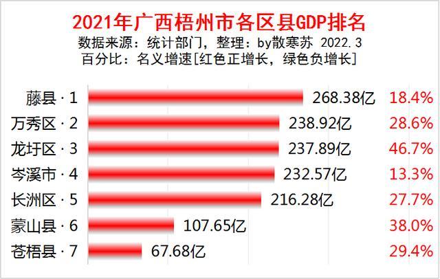 广西gdp_2021年广西各市GDP排行榜