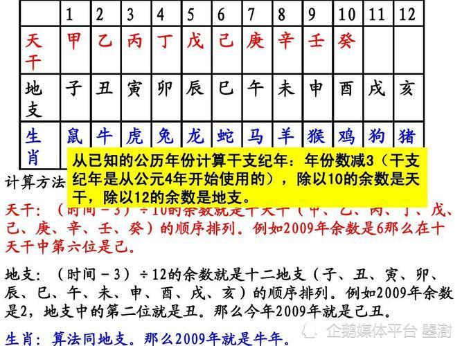 今年為什麼叫壬寅年什麼是干支紀元法