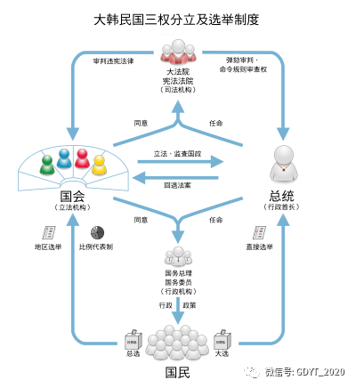 作为韩国信息量最大,且拥有独立的调查及起诉权的机构,对于韩国社会