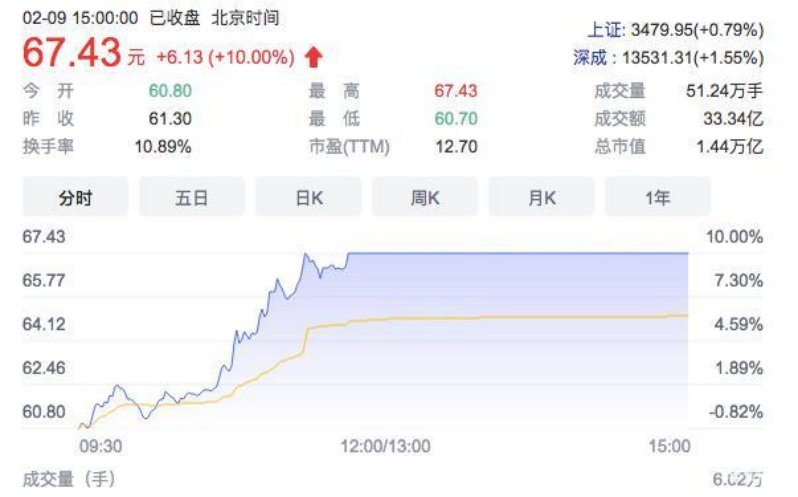 香酥鸡的做法和腌料梯度防疫停产训练谷凌计算