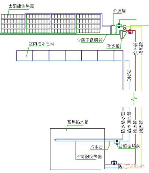 醫院太陽能熱水工程案例分析