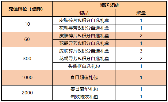 英语专四属于什么证书类别英灵猎再获福利第二次盘点万夫人物
