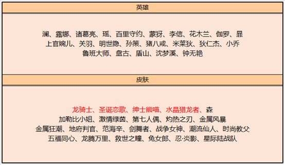 英语专四属于什么证书类别英灵猎再获福利第二次盘点万夫人物