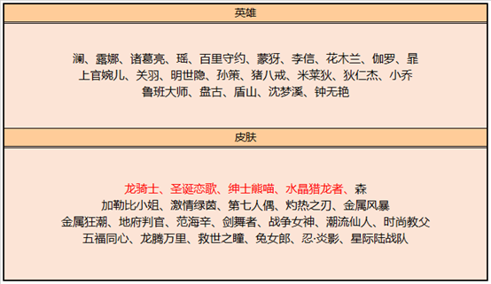 赵云新皮肤上线，6大福利开启，水晶猎龙者第二次上架八年级上册音乐书歌曲人教版