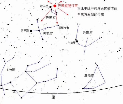 星天地:牛郎织女星