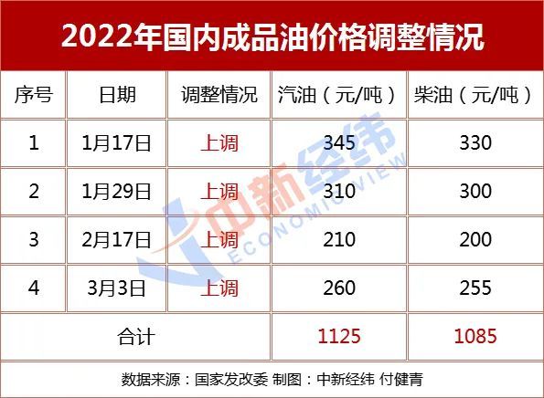 滴滴出行面临退市，易到用车死命维持，为何一手好牌打烂成这样？高中数学自学视频免费