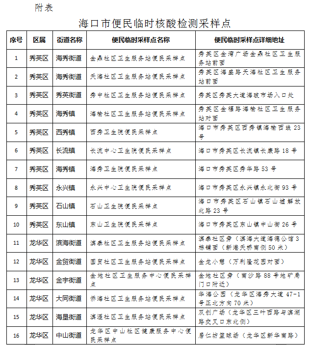 海南疫情最新消息图片