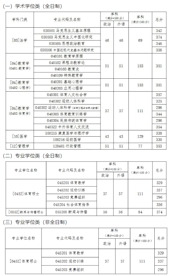 上海外國語大學上海海事大學中國社會科學院大學社會學院中央財經大學