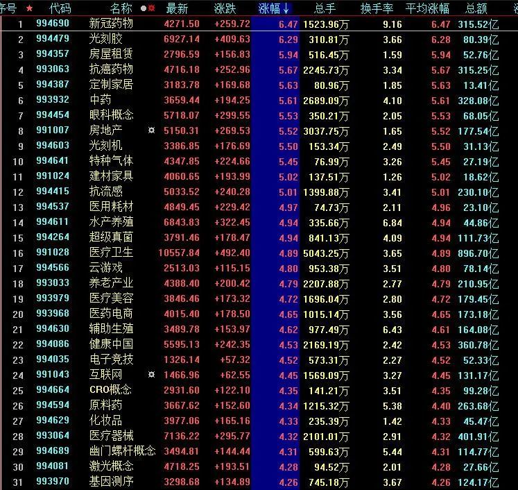 a股和港股沸腾了创指大涨逾4超百股涨停恒生科技指数一度大涨11