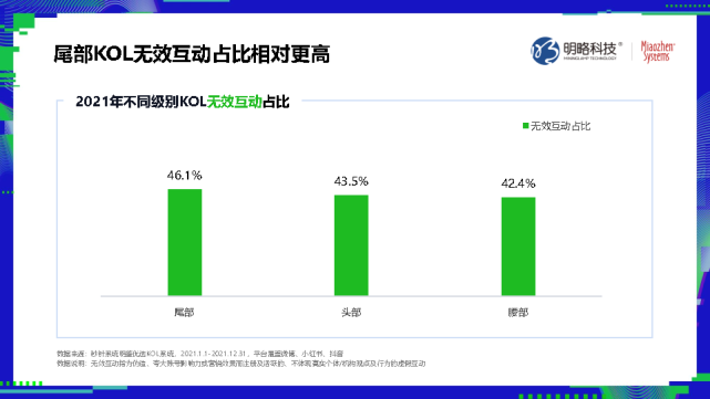 2021中國異常流量報告-秒針系統