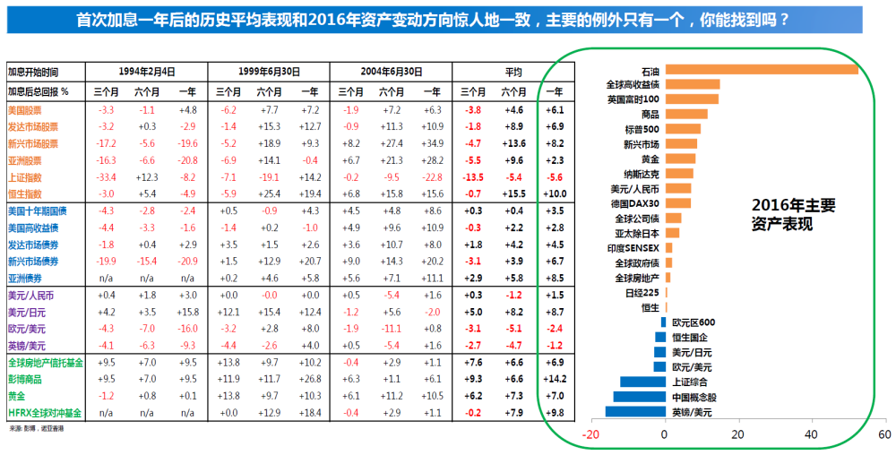 美联储按常理出牌,北京“协同发力抵万金”