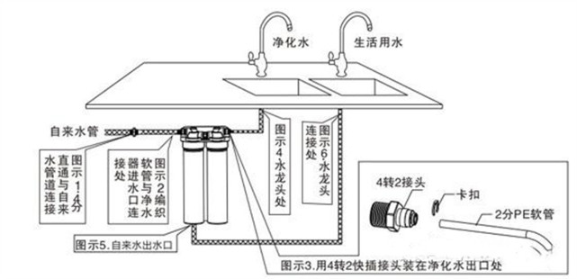 净水器不值得安装,都是忽悠人的圈套?揭露事实真相,别被欺骗了