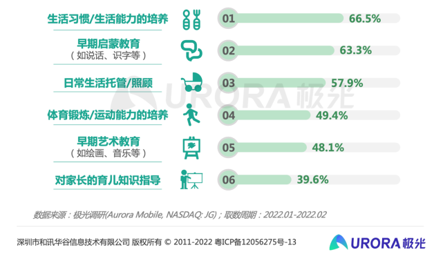 《AI助力家庭教育成“两会”热点 头部育儿平台亲宝宝受年轻爸妈青睐》