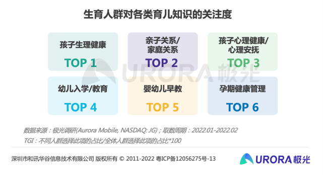 《AI助力家庭教育成“两会”热点 头部育儿平台亲宝宝受年轻爸妈青睐》