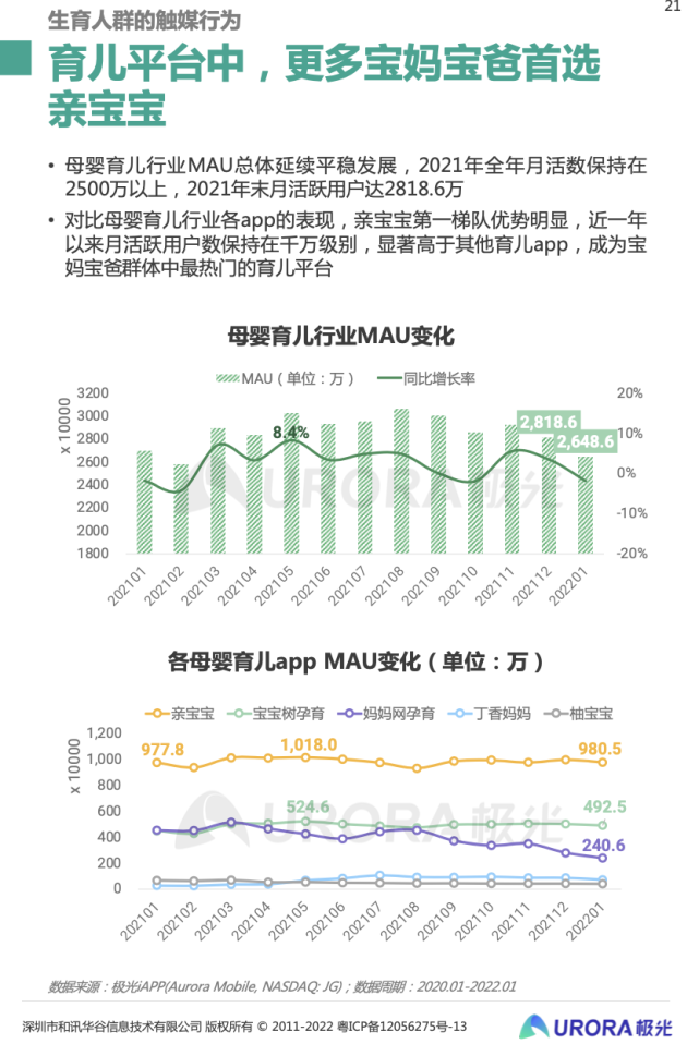 《AI助力家庭教育成“两会”热点 头部育儿平台亲宝宝受年轻爸妈青睐》