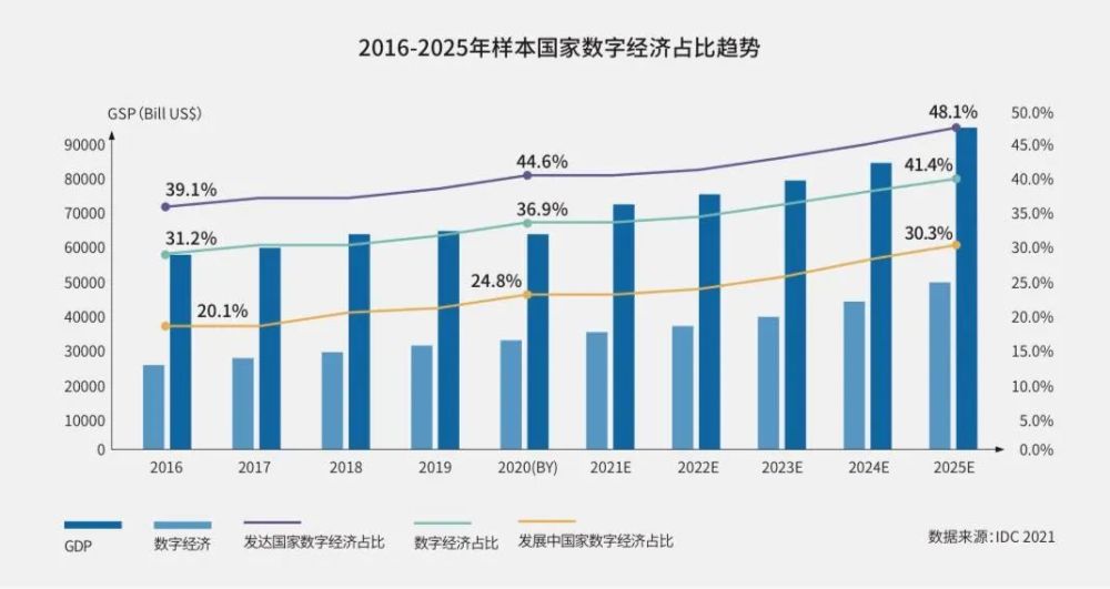 gdp增长怎么算_GDP增长4.8%、央行降准…一季度宏观经济数据分析专题来了!