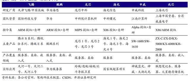 擬募資91億元海光信息科創板ipo申請獲通過將爭奪國產cpu第一股