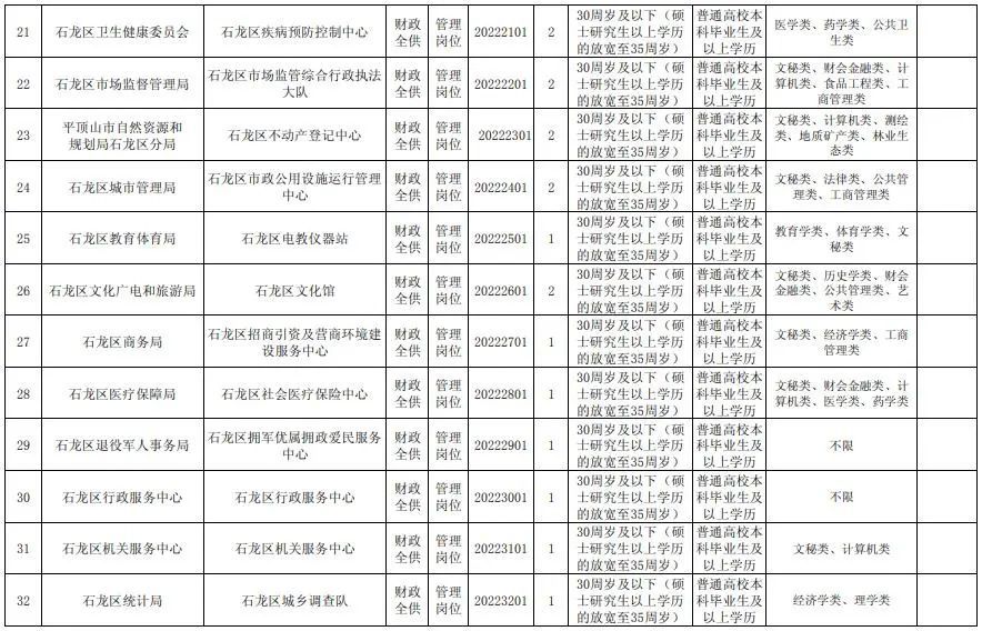 平顶山招聘_平顶山市石龙区2022年公开招聘事业单位工作人员60名