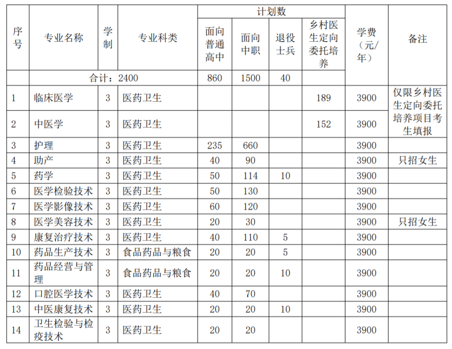 2022年分類招生簡章皖北衛生職業學院