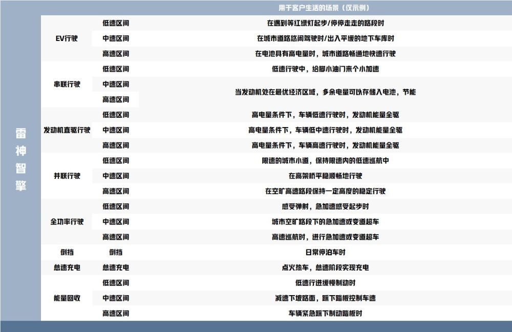 地球方面的知识动西装吉利馋暴徒海狮版