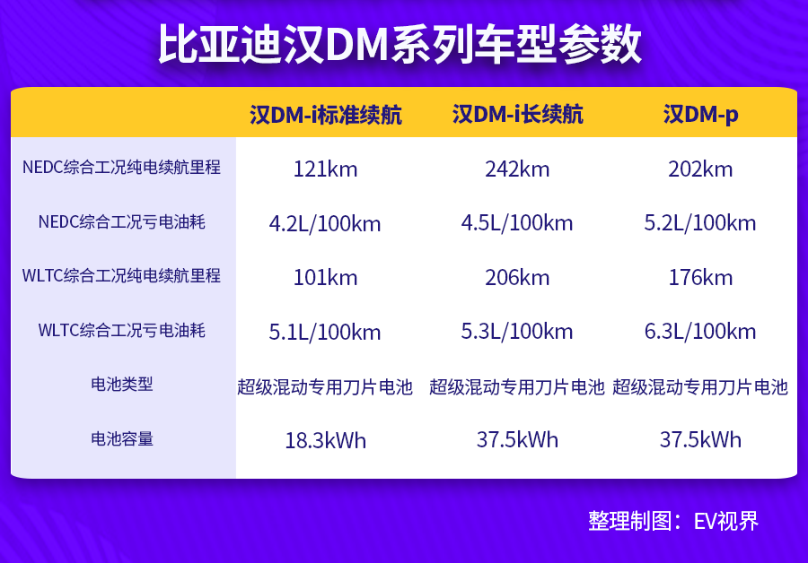 斑马ai课s1和s2区别体验动感l9比亚迪四缸汽车理想省油汉实