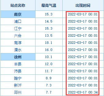 週末宜宅不宜出19-20日以陰雨天氣為主淮北地區局部有時有小雨明天