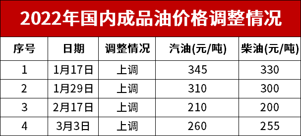 3月17油价图片